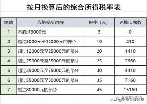 個稅新的稅率表(個稅年度適用稅率表)