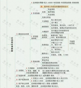 個稅最新稅率(個稅最新稅率表)