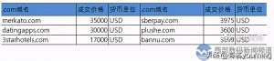 godaddy拍賣優惠碼(godaddy 優惠碼)