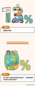 個得稅稅率(個稅稅率表一覽)