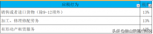 014年個稅稅率表(2014年個人所得稅稅率表一覽)"