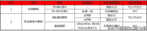 離職補償金個稅計算(一次性離職補償金個稅計算)