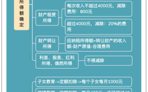 年終獎(jiǎng)個(gè)稅計(jì)算(年終獎(jiǎng)個(gè)稅計(jì)算公式excel)