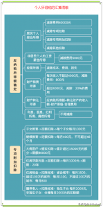 個稅計算公示(個稅一覽表)