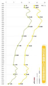 61房貸計算器(360房貸計算器在線計算)"