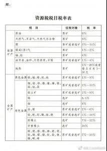 現行個稅稅率(現行個稅稅率表2021)