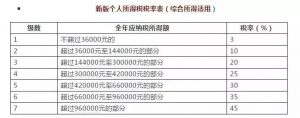 西安個稅計算器(西安五險一金個稅計算器)
