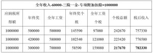 個稅一檔稅率