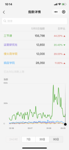 三節(jié)課優(yōu)惠碼(騰訊課堂優(yōu)惠碼)