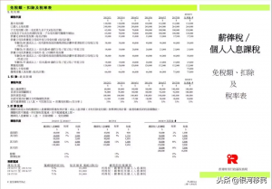 香港個稅稅率(香港個稅怎么計算)