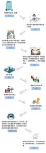 武漢公積金貸款計算器(武漢公積金貸款計算器額度)