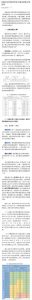 下載房貸計算器(在線房貸計算器)