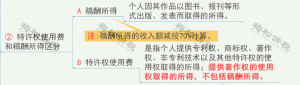 個稅最新稅率(個稅最新稅率表2021)