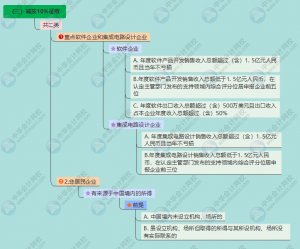 個稅扣除稅率表(2018個稅扣除數和稅率表)