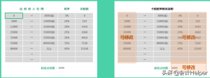 個稅新政計算器(個稅計算器新浪財經(jīng))