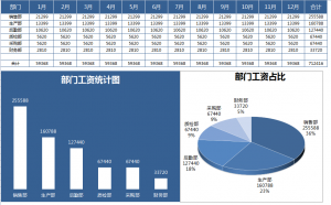 個稅計算公式excel(累計個稅計算公式excel)