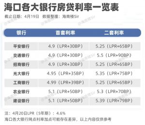 買(mǎi)房貸款計(jì)算器(商品房貸款計(jì)算器)