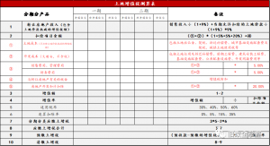個(gè)稅7級累進(jìn)稅率表(個(gè)稅稅率七級超額累進(jìn)稅率)
