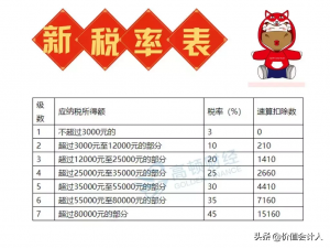 新個(gè)稅 計(jì)算器