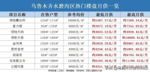 新疆個人所得稅(新疆個人所得稅起征點)