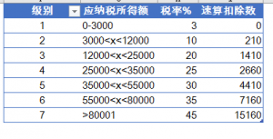 個稅計算器下載(個稅計算器計算公式)