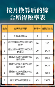 個稅計算器2020(個稅計算器2020計算器稅后)
