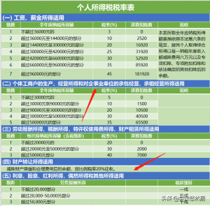 個(gè)人所得稅怎么征收(二手房個(gè)人所得稅怎么征收)
