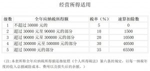 個稅稅率表2017(個稅稅率表2022)