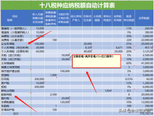 個(gè)人所得稅怎么征收(二手房個(gè)人所得稅怎么征收)