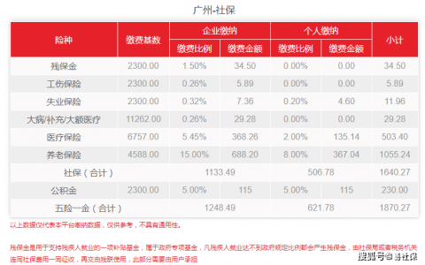 廣州公積金房貸計算器(廣州公積金貸款怎么計算)