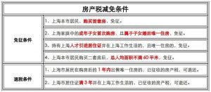 上海個人所得稅(上海個人所得稅扣除標準)
