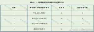 現行個稅稅率(現行個稅稅率表2021)