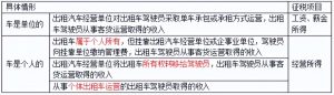 個(gè)稅7級(jí)累進(jìn)稅率表(個(gè)人所得稅稅率表7級(jí))