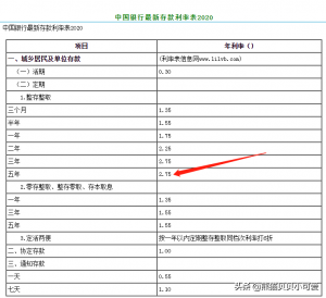 房貸攤銷計算器(房貸攤銷計算器公式)