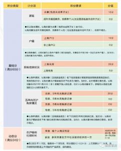 上海個人所得稅(上海個人所得稅扣除標準)