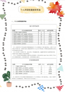 老的個稅稅率表(個人所得稅老的稅率表)