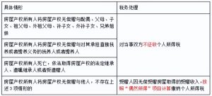 個(gè)稅7級(jí)累進(jìn)稅率表(個(gè)人所得稅稅率表7級(jí))