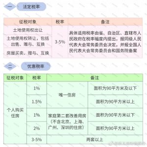 現行個稅稅率(現行個稅稅率表2021)