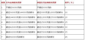 十月個稅計算器(個稅計算器)