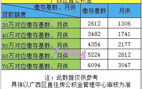 公積金按揭貸款計算器(住房公積金按揭貸款計算器)