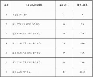如何計算個人所得稅(返聘收入如何計算個人所得稅)