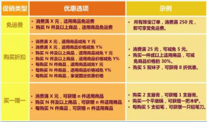 amazon優惠碼(亞馬遜單獨給客戶的優惠碼)