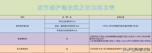 如何算個人所得稅(個人所得稅是如何算的)