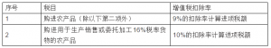 個稅稅率表2013(個稅稅率表2021速算扣除數)
