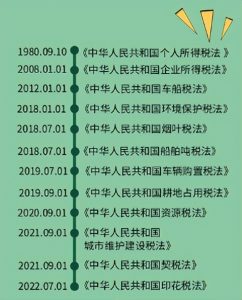 個人所得稅新政策(個人所得稅新政策 稅檔)