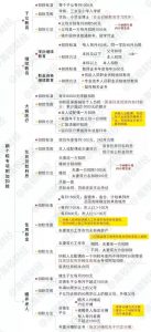 個稅稅率表舊版(舊版個稅稅率表2017)