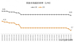 房貸計(jì)算器助手(房貸計(jì)算器app下載手機(jī)版)