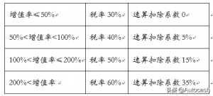 公寓房貸計算器(公寓房貸怎么算)