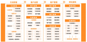 godaddy注冊優惠碼(godaddy最新優惠碼)