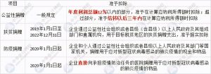 個稅扣除稅率表(2018個稅扣除數和稅率表)